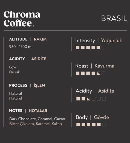Chroma Coffee Dünya Kahveleri Tadım Notaları Seti - 3