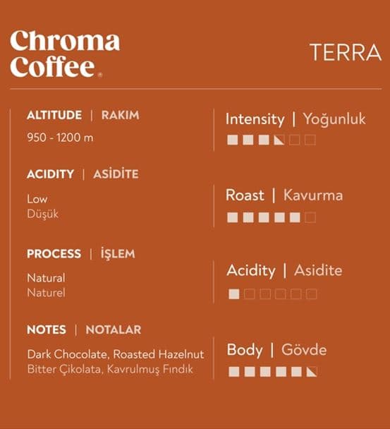 Chroma Coffee Dünya Kahveleri Tadım Notaları Seti - 4